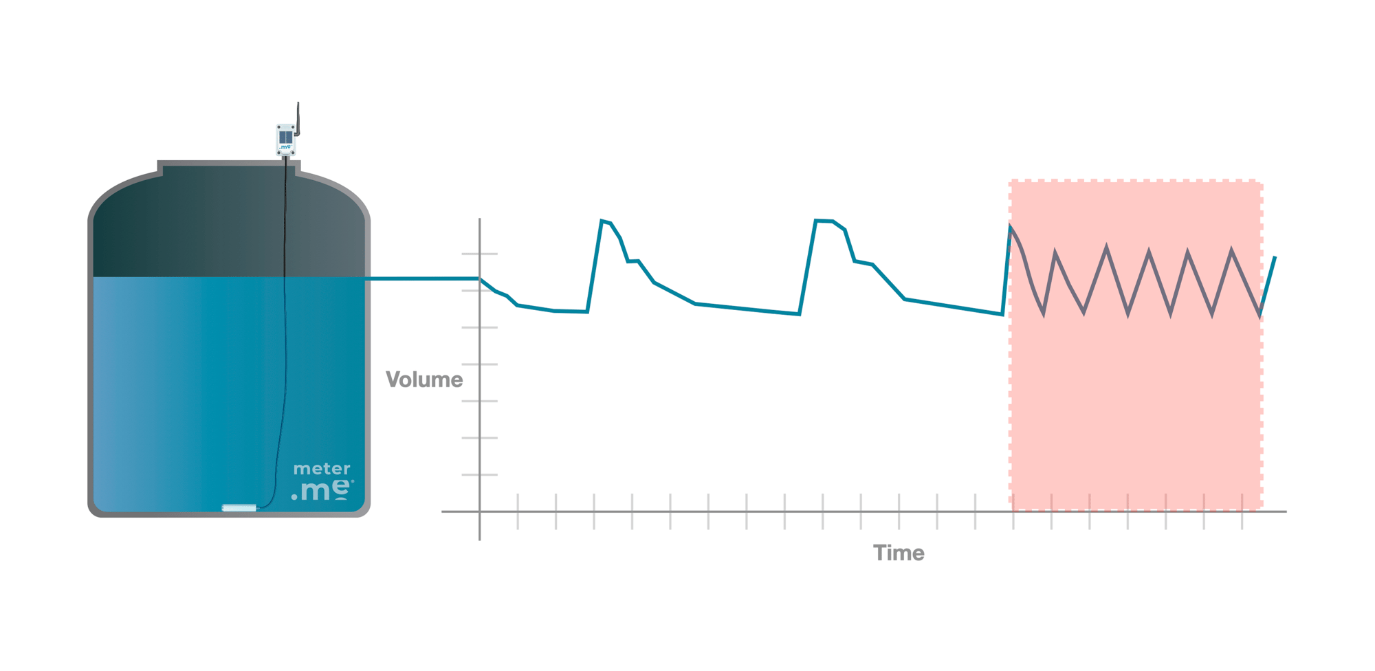 smart_alerts_plots.001 1 smart_alerts_plots.001 1