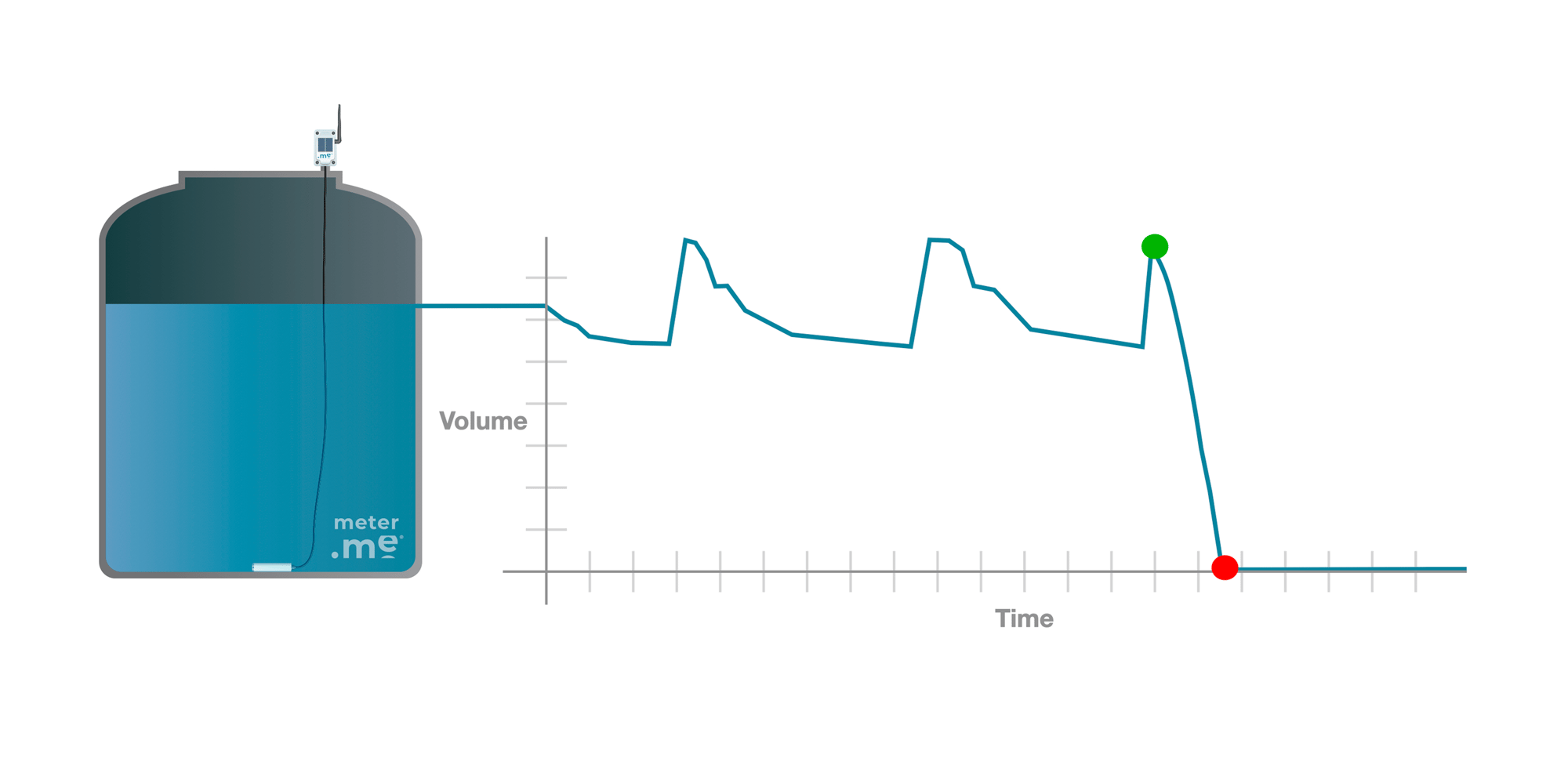 smart_alerts_plots.002 1 smart_alerts_plots.002 1